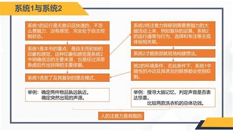 《思考，快与慢》颠覆你思考模式的经典之作读书笔记文库 报告厅