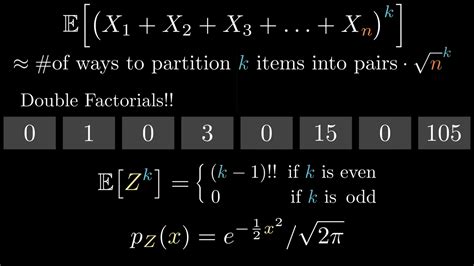 Terence Taos Central Limit Theorem Double Factorials And The