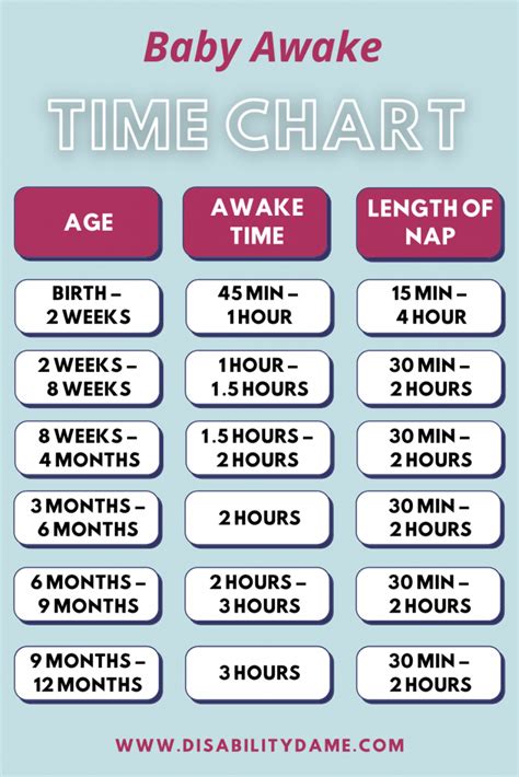 How To Create A Baby Awake Time Chart