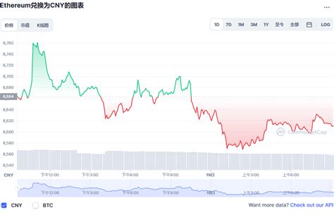 以太坊价格今日行情eth行情ethereum币今日价格20221119 世界挖矿网