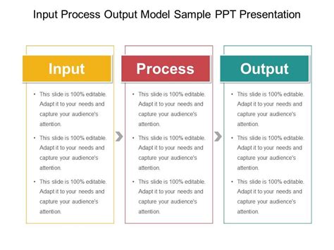 Input Process Output Model Sample Ppt Presentation Templates Powerpoint Presentation Slides