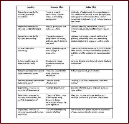 science chart | Faith Seeking Understanding