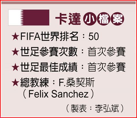 卡達世足賽》東道主拚16強 首戰贏就有機會 運動天地 中國時報