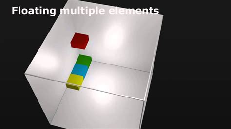 Css Float And Clear Explained How Does Css Float And Clear Work