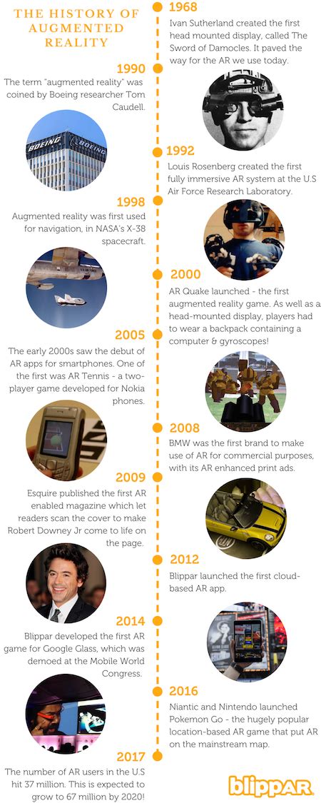 50 Unveiled Secrets History Of Virtual Reality Evolution 2024