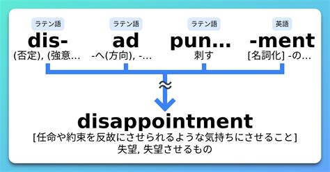 Disappointment 語源とコアイメージと覚え方 意味・上位語・下位語 イメージ英単語