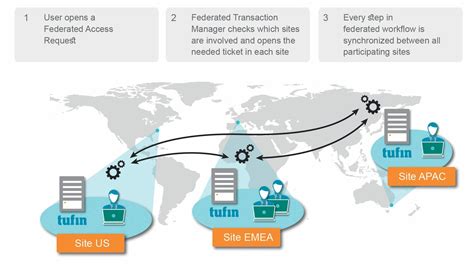 Enterprise Network Security Policy Scalability Best Practices Tufin