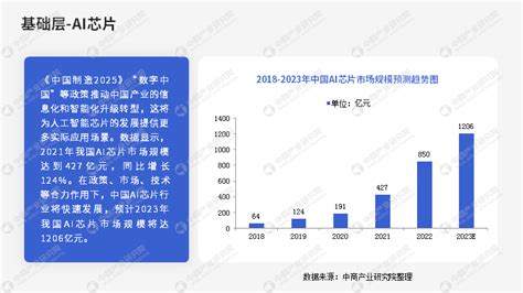 中商产业研究院2023年中国人工智能行业市场前景及投资研究报告发布