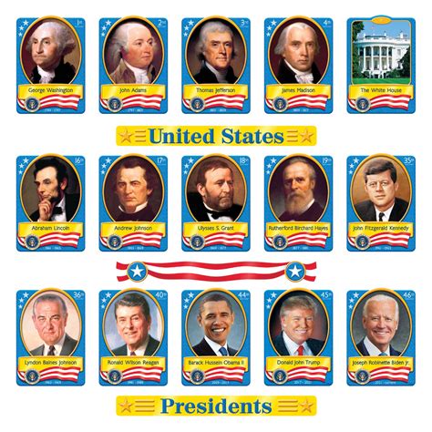 Free Printable US Presidents List (Easy Checklist) - Printables for