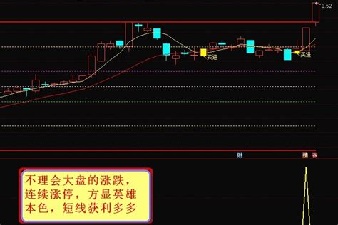 〖先锋出击〗主图 副图 选股指标 原创 一个让你资金短期内迅速增长的强势指标 吸收了高手操盘技术 用事实说话！ 通达信公式 好公式网