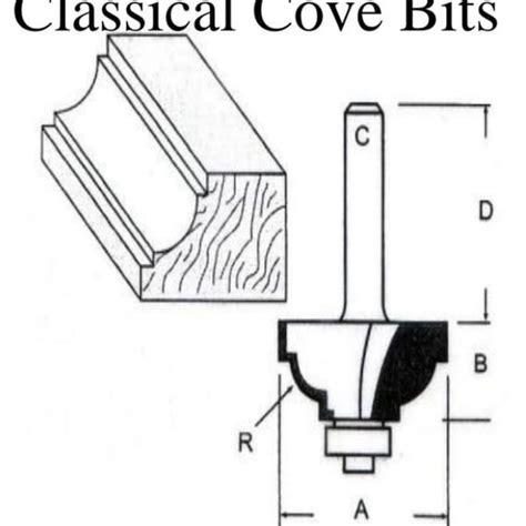 Jual Mata Profil Classical Cove Bit 1 4 X 6mm Mata Router Di Lapak