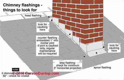 Roof Repair Proper Chimney Flashing Installation Techniques