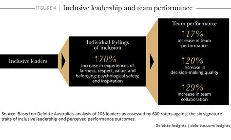 Eight Truths About Diversity And Inclusion At Work Deloitte Insights