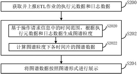 一种etl作业的监控方法和系统与流程