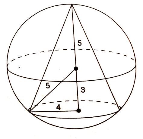 Right Circular Cone Inscribed In A Sphere