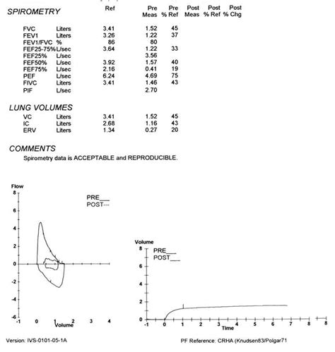 Cross Canada Paediatric Respiratory Residency Rounds