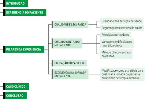 MULTIFATORIEDADE DA EXPERIÊNCIA DO PACIENTE NA UNIDADE DE TERAPIA