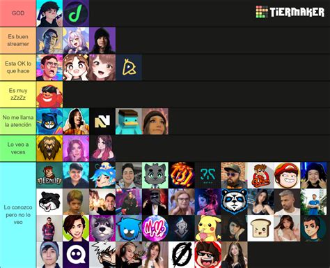 Streamers De Twitch LATAM 2022 Tier List Community Rankings TierMaker