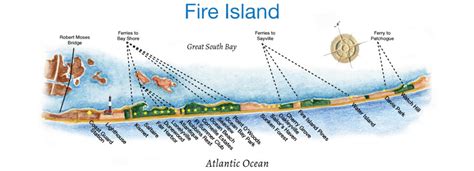 Fire Island Finder Travel Guide - Fire Island Finder