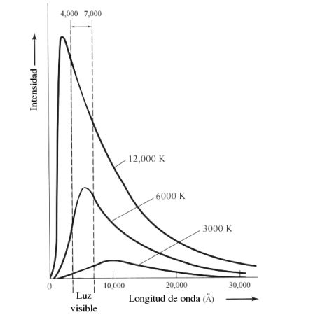 Radiacion De Cuerpo Negro Interactive Physics