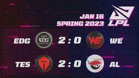 LPL Spring 2023 EDG Decimated WE 2 0 TES Swept AL 2 0 Superpixel