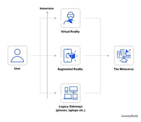 Metaverse Use Cases And Benefits