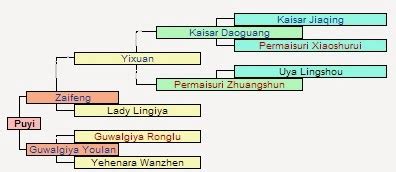 biografi kaisar xuantong kaisar cina terakhir biografi tokoh dunia