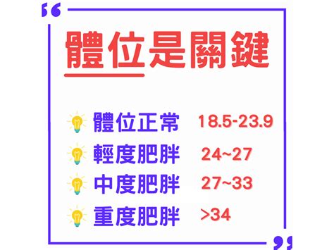 戰胖抗癌陳建翰醫師 我什麼時候要開始減重？肥胖概論