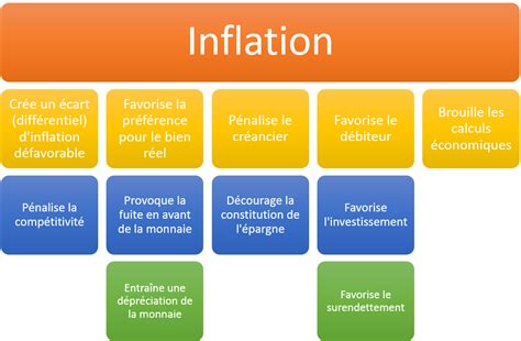 Cest Quoi La Cause De Linflation Faire Argent Facile