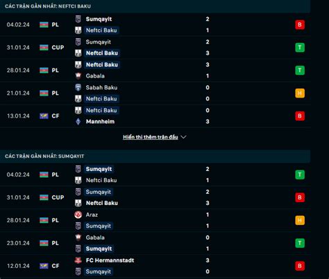Nh N Nh Soi K O Neftchi Baku Vs Sumqayit H Ng Y Kh C Bi T