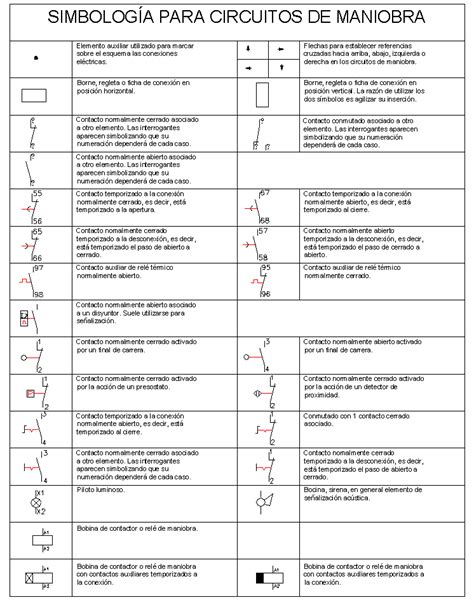 Simbologia