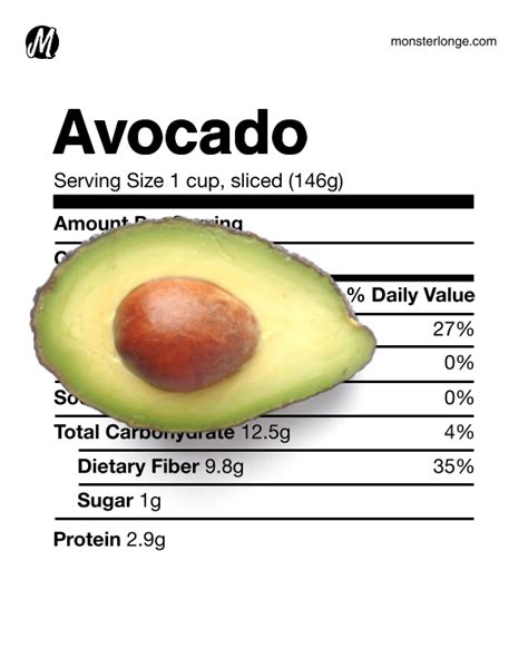 Avocado Nutrition Facts And Health Benefits, 42% OFF