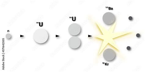 Illustrazione Con Schema Di Fissione Isotopo Uranio Su Sfondo