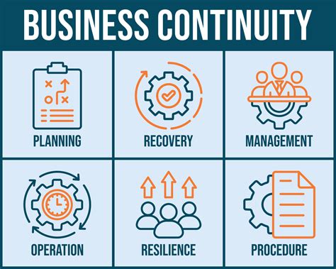 Business Continuity Plan Banner Web Icon Vector Illustration Concept For Creating A System Of