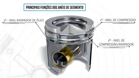 Motorservice apresenta dica de instalação das válvulas de admissão e