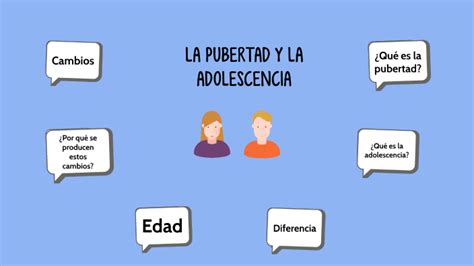 Diferencia Entre Pubertad Y Adolescencia Encuentra La Diferencia Nbkomputer