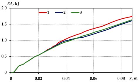 Applied Sciences Free Full Text Investigation Of Functionality Of