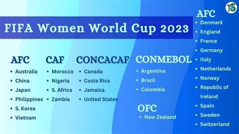 Fifa Womens World Cup 2023 Everything You Need To Know