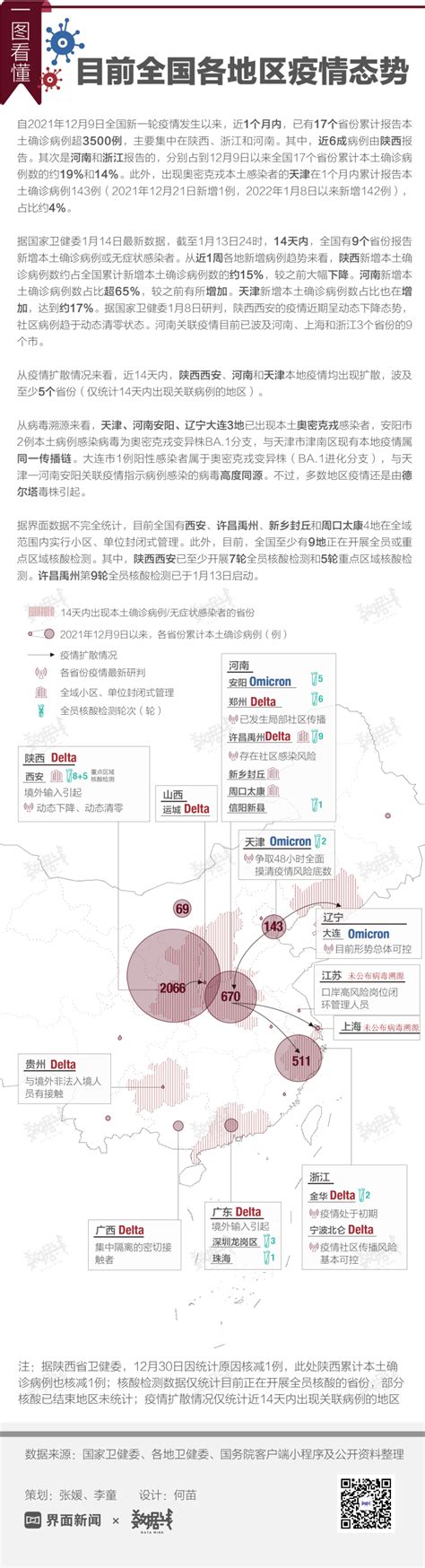 数据 一图看懂目前全国各地疫情态势 资讯 信创开放社区