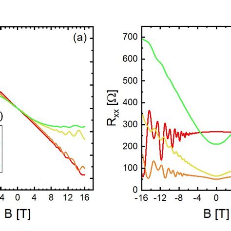 Cyclotron Resonance Measurements In The Far Infrared At Different