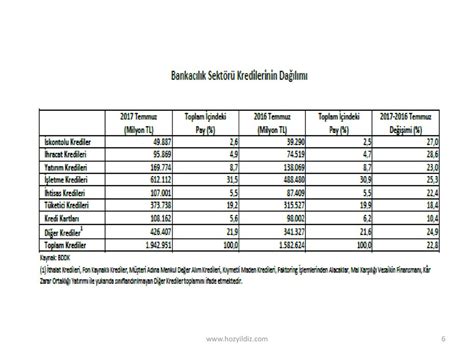 Kred Ve Mevduat R Hakan Zyildiz Ppt Indir