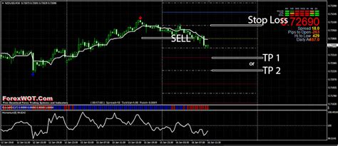 Forex Target Indicator How To Set And Calculate Take Profit Stop Loss