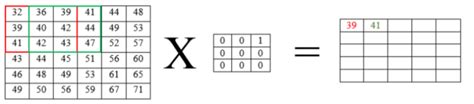 Convolutional Layer Concept [31] | Download Scientific Diagram