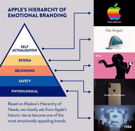 What Is Emotional Branding And How To Use It Effectively