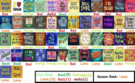 Spongebob Season 7 Scorecard by Jaylop97 on DeviantArt