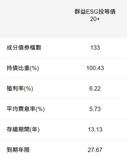 凱基美國非投等債00945betf 股利配息組成收益平準金、資本利得