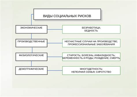 Вопросы к зачету по дисциплине «Основы обязательного социального ...