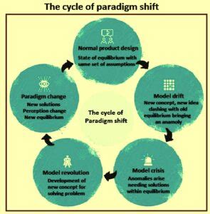 Paradigm Shift in Iron and Steel Industry – IspatGuru