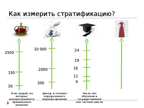 Социальная структура и стратификация