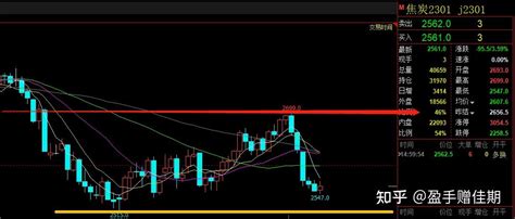 2022 8 30黑色系商品期货晚评 知乎